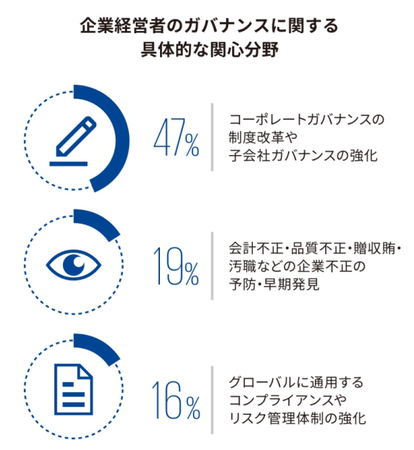 KPMG、日本企業の不正の実態をまとめたFraud Survey 2022を発表｜株式会社KPMG FASのプレスリリース