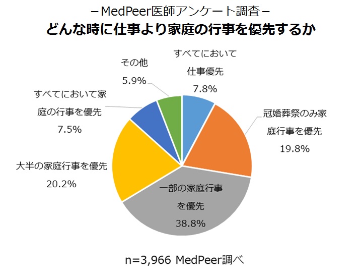 保育園なのに行事が平日で困る 仕事を休む日はどれくらいある ワーママブログ ママイーナ