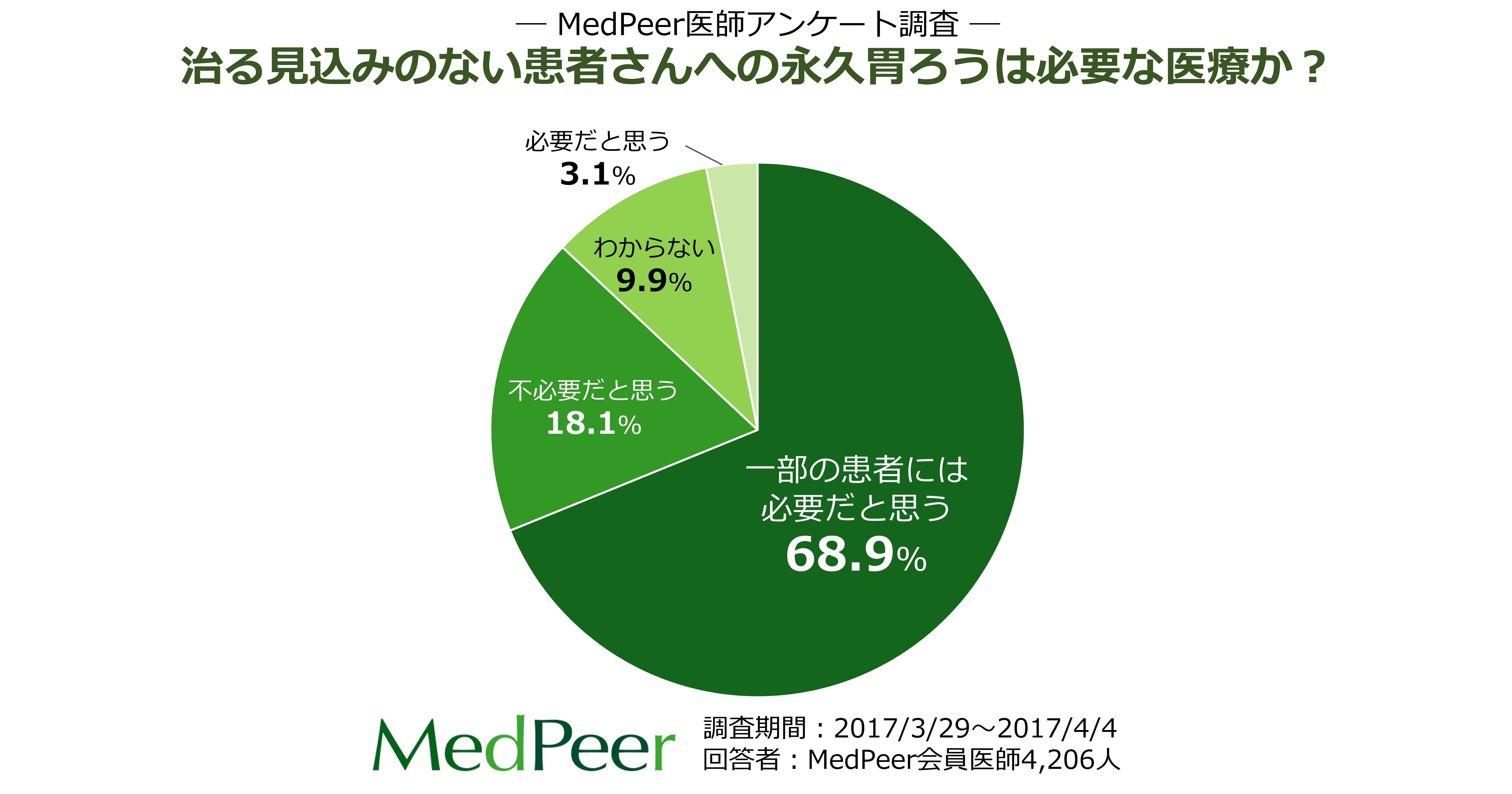 愛する人を生かしたければ胃瘻を造りなさい 口から食べられないとき 死ぬとき ではない 専門医が教える胃瘻の使い方 考え方 丸山 道生 本 通販 Amazon