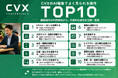 LP制作・改善ツール「CVX」、AI編集500件の利用傾向から「よくある操作TOP10」を公開