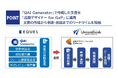 東大松尾研発・製薬業界向けAI SaaS「QAI Generator」がユニオンシンクの「品質デザイナー for GxP」との自動連携を開始