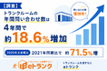 【調査】トランクルームの年間問い合わせ数は4年間で約18.6％増加　2026年上半期は2021年同期比で約71.5％増