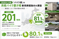 【2026年上半期】「バイク庫」の月極バイク置き場新規掲載動向を調査地域別・タイプ別の傾向を発表