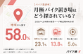 【バイク庫調査】月極バイク置き場はどう探されている？2026年上半期の検索ページ閲覧傾向を分析