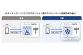 ソフトバンクとエリクソン、日本で初めてエリクソンの「AI in RAN」を5G商用ネットワークで実証