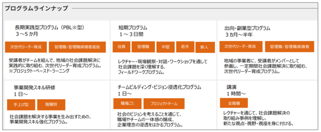 企業研修プログラム／ラインナップ