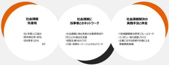 社会共創事業開発_コーディネートの特徴