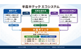 【福島発の地方創生】福島大学発ベンチャーがORENDA WORLD（オレンダワールド）と連携し、福島県内の復興支援地域で「半農半テック」実証実験を実施予定