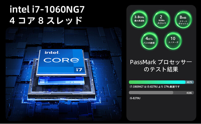 ミニPC 16GB DDR4 1TB NVMe SSD Intel Core i7-1060NG7 mini PC 最大