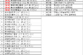 【部活動地域展開】 全国24自治体および私立中学校7校と一斉に受託契約を締結