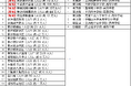 【部活動地域展開】 全国24自治体および私立中学校8校と一斉に受託契約を締結