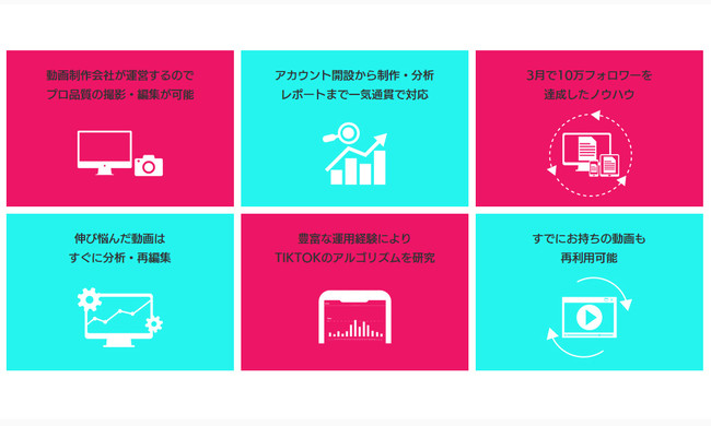 弊社のTIKTOK運用・コンサルティングの強み