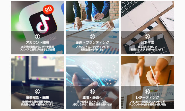 TIKTOK運用の様々な業務をお任せください