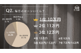 株式会社ザルームツアー、全国の注文住宅購入者を対象に「住宅ローン×年収実態調査2025」を発表〜最大3,700名が回答。平均世帯年収950万円、変動金利派7割〜