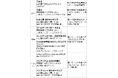 茨城県龍ケ崎市の米・トマトが主役の龍ケ崎フェアを際コーポレーション9店舗で3月1日(土)より開催