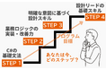 企業とエンジニアが共に成長する! 実践的C#スキルを強化し、リードエンジニアやアーキテクトへのステップアップを加速するC#エンジニア向けトレーニングプログラム