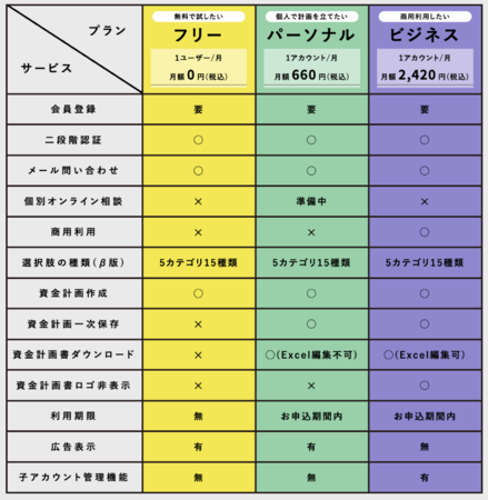 株式会社モリデル2023年3月3日