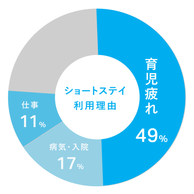 福岡市子どもショートステイ 利用理由 福岡市子どもショートステイ 利用理由
