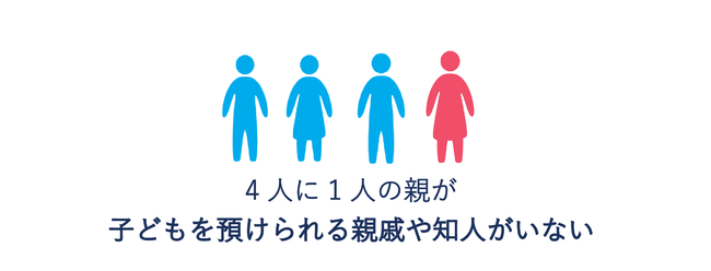 平成30年度福岡市子ども・子育て支援に関するニーズ調査 平成30年度福岡市子ども・子育て支援に関するニーズ調査