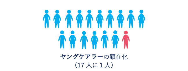 厚生労働省HP「子どもが子どもでいられる街に。~ヤングケアラーを支える社会を目指して~ 」 厚生労働省HP「子どもが子どもでいられる街に。~ヤングケアラーを支える社会を目指して~ 」