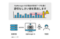 ネットワーク統合監視ツール「OpManager」が AIによる適応しきい値機能を強化した新ビルドをリリース