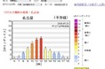 今日の紫外線指数は「8（非常に強い）」色で危険を知らせる『OBORO UV Checker』が話題に。クラウドファンディング開始24時間で目標500％を達成！