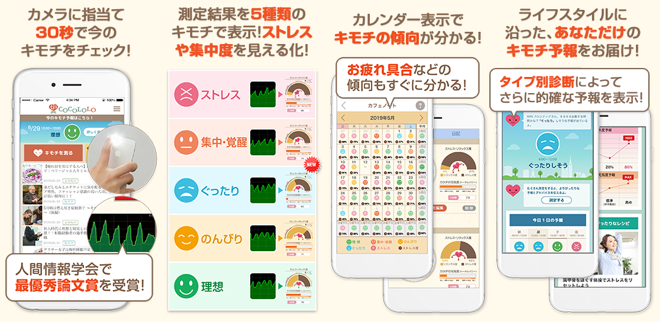 ビッグデータから読むストレス変動 第1回 緊急事態宣言前後で高まった男性のストレス ツイートの ストレス ワードとの相関傾向も明らかに Winフロンティア株式会社のプレスリリース