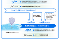 AstroXとJAXA、成層圏気球用懸垂型姿勢制御装置の事業共同実証活動に着手