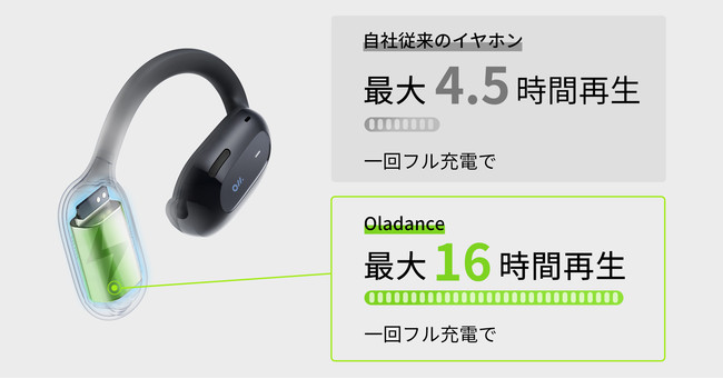 イヤホンというよりスピーカー、独自技術で自然な響きを楽しめる