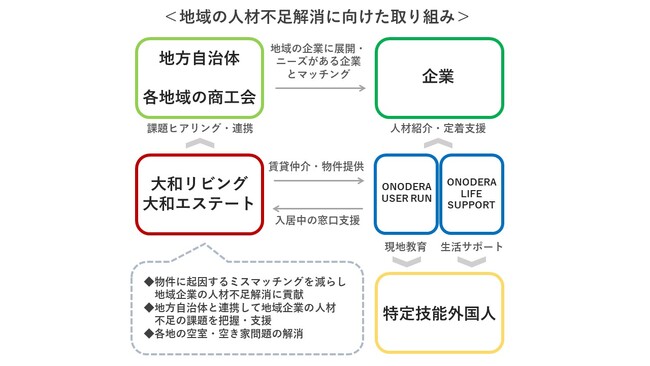 ■取り組みのスキーム図 ■取り組みのスキーム図