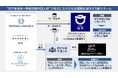 特定技能業界をリードするONODERA USER RUN “空き家活用×外国人材”で地域の未来を創る新スキーム!茨城県境町と共に挑む社会課題解決の最前線