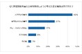 【2025年最新アンケート】特定技能外国人人材のリアルな採用動機は?採用に期待する効果や不安点も調査
