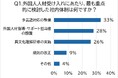 【300名調査】外国人人材の受入れで企業の社内体制はどう変わった?採用のメリットや課題についても調査