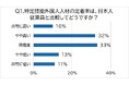 特定技能外国人材の定着率を企業担当者・個人300名にアンケート調査! 生産性向上の実態や離職理由にも迫る