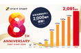スタッフDXサービス「STAFF START」8周年、スタッフによる年間経済効果が2000億円を突破 導入ブランドは3,000超に