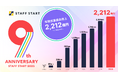 スタッフDXサービス「STAFF START」10年目に突入！年間10億円のインセンティブ創出を支援。
