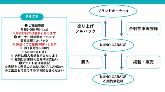 株式会社 SHIKIJAPAN