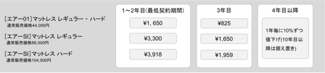 購入前に試せる！西川の新たなサブスクリプションサービス『Sleep