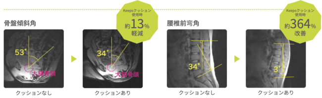 効果検証結果 効果検証結果