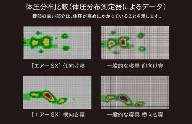 東京西川 エアー から最上級モデル エアーsx マットレスが3月15日 木 より限定店舗で先行販売 全国発売は4月25日 水 西川株式会社のプレスリリース