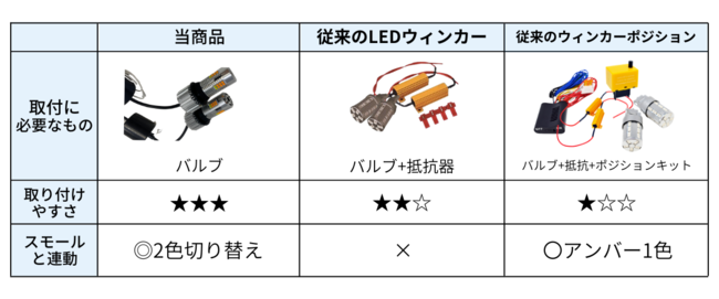 従来との比較表