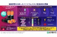 機械学習でナトリウムイオン電池材料の性能予測から実証まで ~次世代電池開発の高速化、低コスト化の実現に大きく貢献~