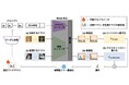 詳細が未知の大規模視覚-言語モデルから不要な知識を『忘却』させる技術を開発 ~より軽量かつ効率的な新しいモデルの構築につながる成果(NeurIPS 2024採択)~