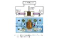 磁気バルクハウゼンノイズによる磁壁緩和ダイナミクスの直接観測 ~次世代の低損失磁性材料の設計指針となる有用な知見~