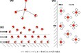 ナノ単結晶細孔に閉じ込められた水の階層性と新しい水の相の性質 ~固体2H NMRの測定でみえること~