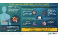 すい臓がんの進行を抑える可能性のある遺伝子を発見 ～『沈黙のがん』すい臓がんの早期診断や治療に光～