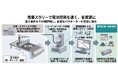 電池電極の性能を左右する電極スラリーの塗工条件がその場で評価可能に～微量試料で迅速に最適条件を特定、電池開発の効率化と省資源化に貢献～