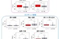 楽しい気分が、他者のかすかな笑顔への気づきを高める ～表情認識における気分一致効果とマスクの影響～