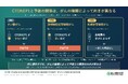 腎細胞がんの多くを占める「淡明細胞型」ではCTDNEP1高発現が予後不良と関連 ～組織型に応じた予後評価の指標となる可能性～