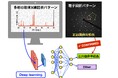 深層学習を活用した粉末X線回折パターンの識別により新たな準結晶を発見